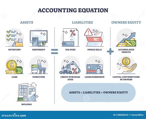 Assets And Liabilities In Balance - Pictured As Balanced Balls On Scale ...