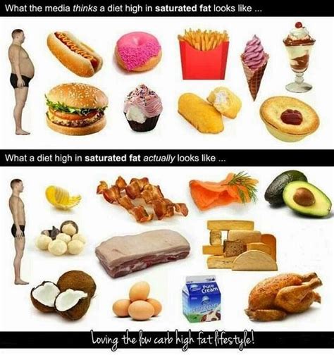 Saturated Fats Foods