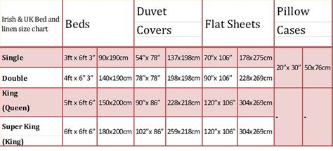 Bed sizes uk, Bed sizes, Bed