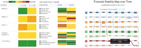 Two Financial Stability Maps | Download Scientific Diagram