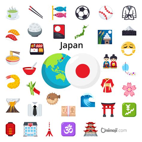 Universal emoji language on Instagram: “Emojis by country: Japan 🇯🇵 . What emojis describe your ...