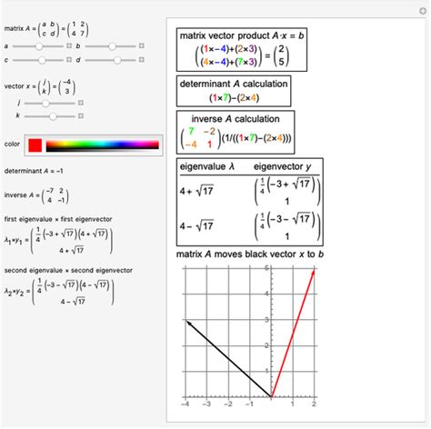 Vector Transformations and Eigenvectors of 2×2 Matrix - Wolfram Demonstrations Project