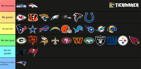 NFL teams ranked Tier List (Community Rankings) - TierMaker