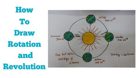 How to draw rotation and revolution drawing step by step | Easy Rotation and Revolution drawing ...