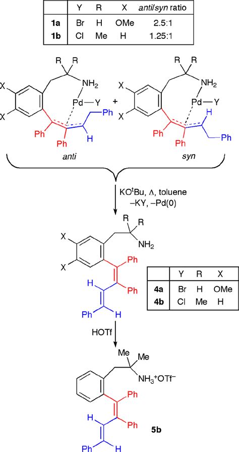 Scheme 6. Synthesis of Functionalized Phenethylamine Derivatives... | Download Scientific Diagram