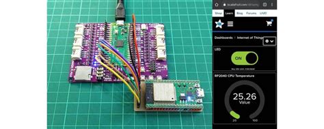 IoT on Raspberry Pi Pico using CircuitPython and Adafruit IO