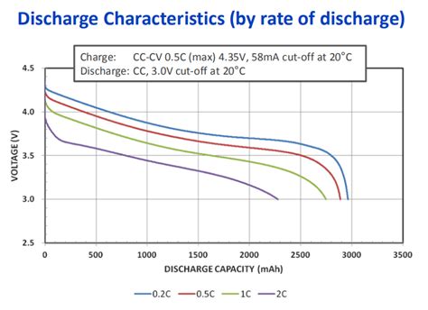 Highest Capacity 18650 Battery 2020-battery-knowledge | Large Power