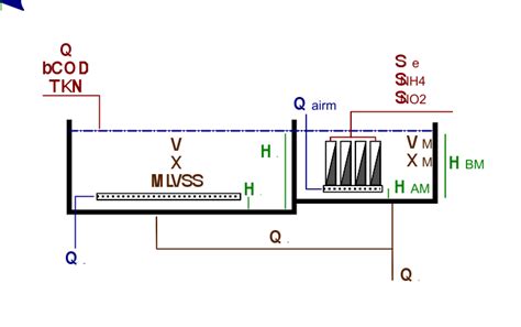 Membrane Bioreactor Design Calculations - Design Talk