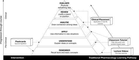 Incorporation of Anki™ Spaced-repetition flashcards into medical ...