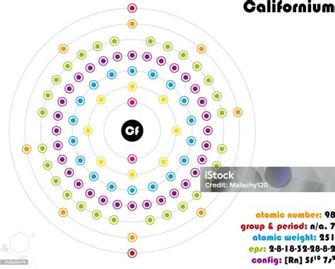 Ilustración de Infografía Del Elemento Del Californio y más Vectores Libres de Derechos de Azul ...