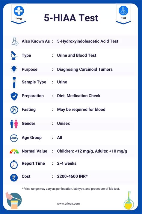 5-Hydroxyindoleacetic Acid (5-HIAA) Test: Price & Results - Drlogy