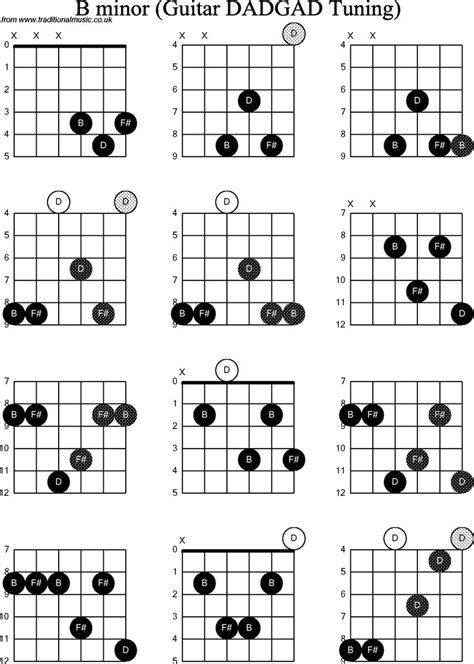 Bm Guitar Chord | Guitar chords, Chord chart, Guitar chord chart