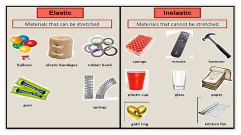 Types of materials