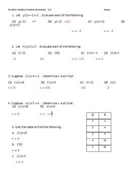 Function Notation Worksheet by Linda Lund | Teachers Pay Teachers