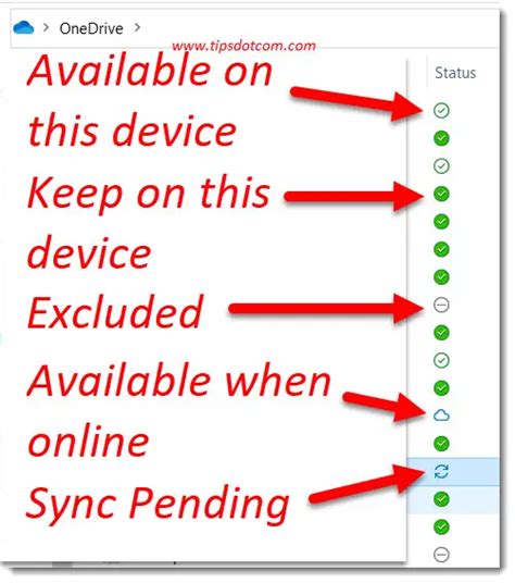 Outlook sync pending for this folder - guidenaa