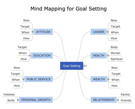 Explorando Microsoft: Guía actualizada para crear mapas mentales