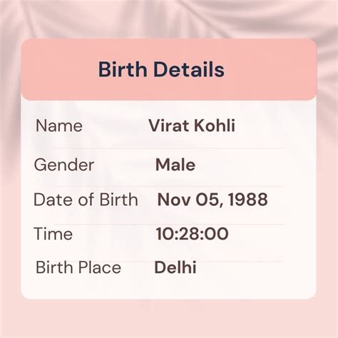 Virat Kohli Horoscope Analysis: Birth Chart, Kundli, Zodiac Sign, and ...