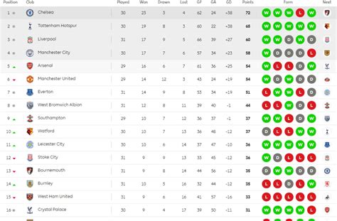 Premier League - We have a Dilemma