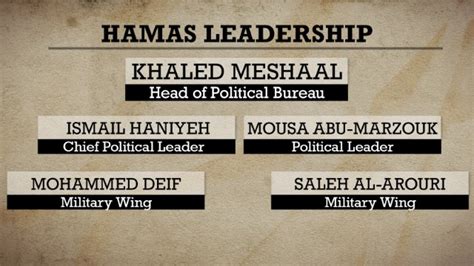 Gaza crisis: Who's who in Hamas - CNN.com