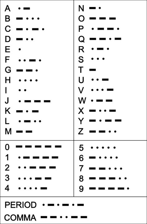 Morse Code - Helpful Colin