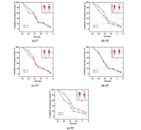 Particle size distribution curve. | Download Scientific Diagram