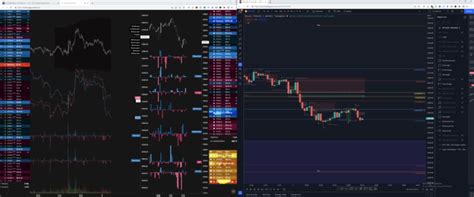 My Favorite Trading View Indicators - Dillybars Trading