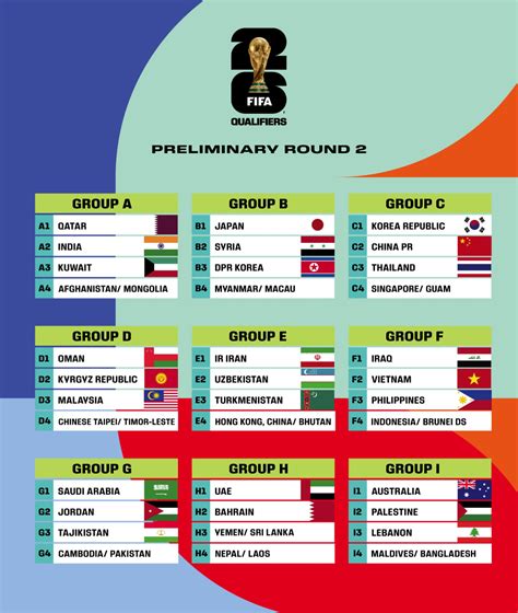 Draws for Fifa World Cup 2026 qualifiers and Asian Games 2023: India ...