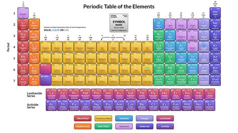 Periodic Table Of Elements In Pictures