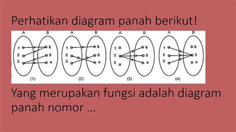 perhatikan diagram panah berikut! yang merupakan fungsi adalah diagram ...