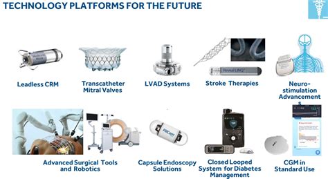 Medtronic plc (MDT) - Intelligent Income by Simply Safe Dividends