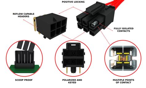 Fit Family Connectors - Molex | Mouser