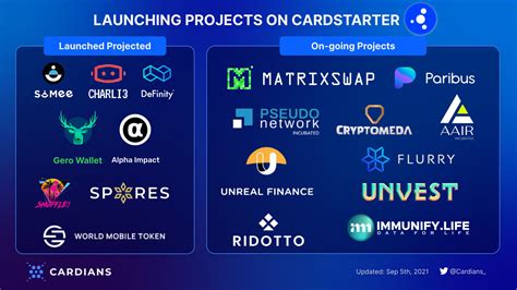 Explore Cardano Ecosystem - The Rise Of A New Era