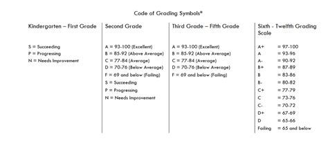 ++ 50 ++ grading scale out of 10 123884-Grading scale out of 100