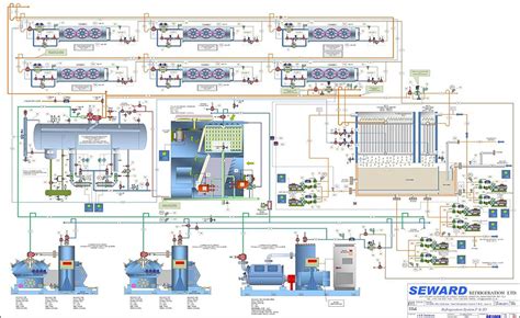 Industrial and Commercial Refrigeration System Design » Seward Refrigeration | Hvac air ...