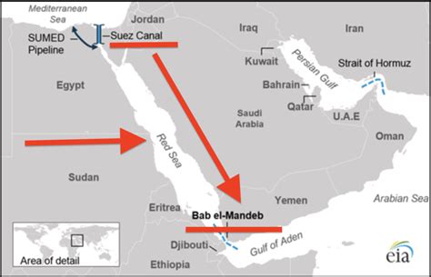 Red Sea Uncertainty (and What’s Next) - Big Energy Profits