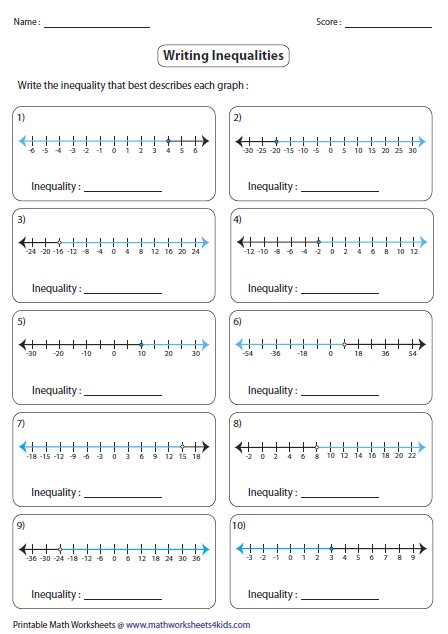 Inequalities Worksheets