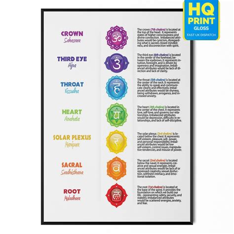 7 Chakra Healing Crystals Reiki Healing Chart Poster A5 A4 A3 A2 A1 ...