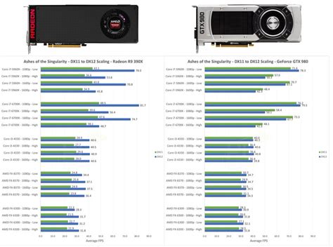 Can we take a moment to talk about AMD CPUs for gaming purposes? "Don't buy FX series for gaming ...