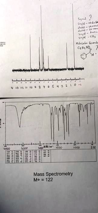 SOLVED: Text: Identify all the relevant peaks in the IR and H-NMR and ...