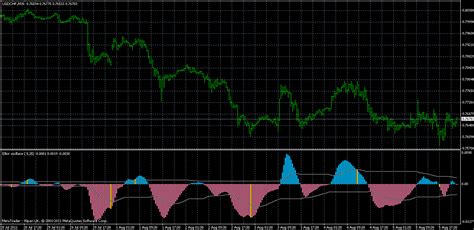 Elliot Waves Oscillator - Binary Options-Anzeigen