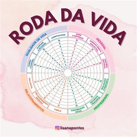 Roda da Vida - O que é? Como Usar? Como Funciona? - Lisana Pontes