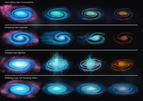 The End of Star Formation in Satellite Galaxies | Spaceaustralia