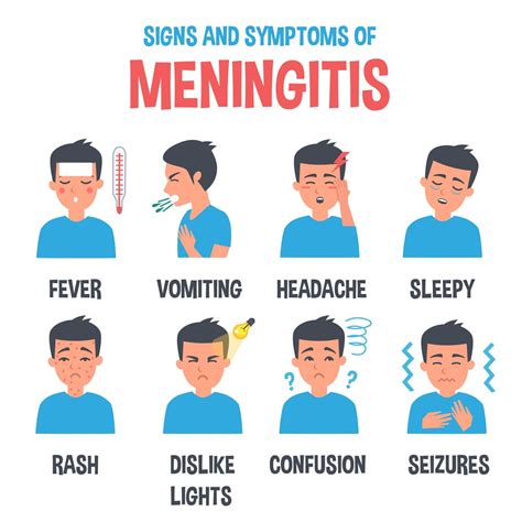 Meningitis Types Causes Symptoms Risk Factors Complications | sexiezpix Web Porn