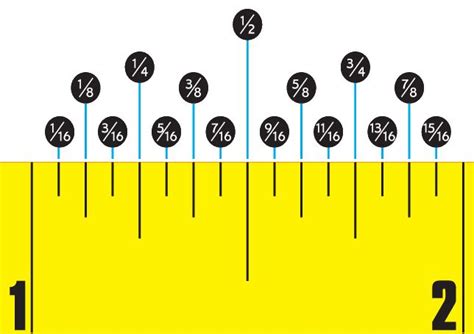 good for measuring | Craft Ideas | Pinterest | To the, Cheat sheets and ...