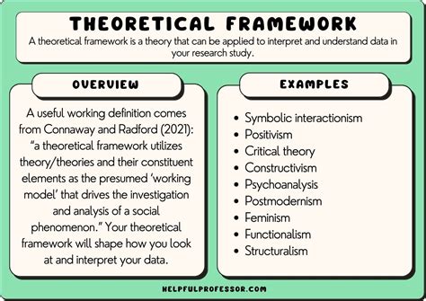 31 Theoretical Framework Examples (2024)