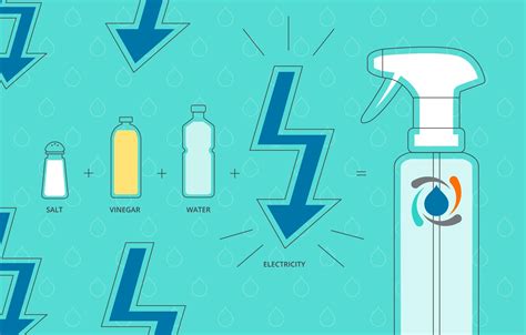 What is Electrolyzed Water? Get the Scoop Here. - Force of Nature