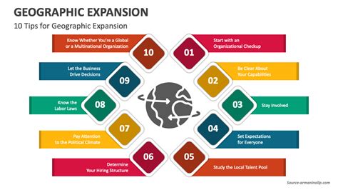 Geographic Expansion PowerPoint and Google Slides Template - PPT Slides