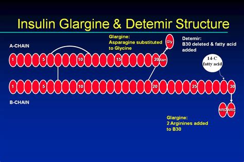 figure3 - Endotext