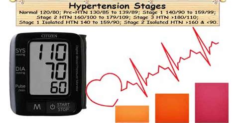 Hypertension Stages | 4 Stages of Hypertension