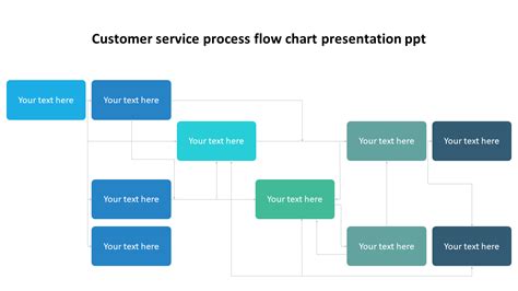 Customer Service Flowchart Templates